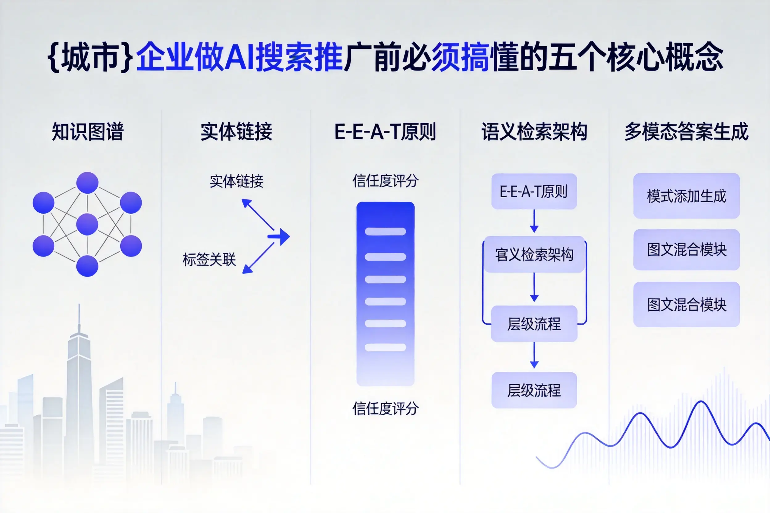 渭南企业做AI搜索推广前必须搞懂的五个核心概念