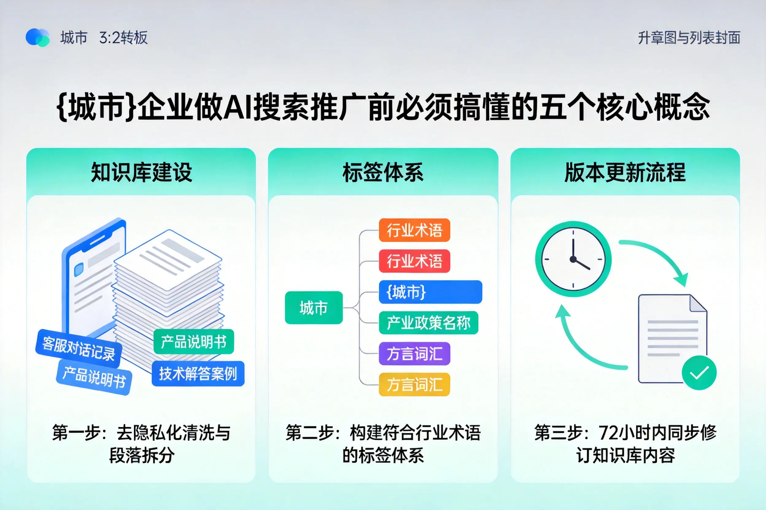 渭南企业做AI搜索推广前必须搞懂的五个核心概念