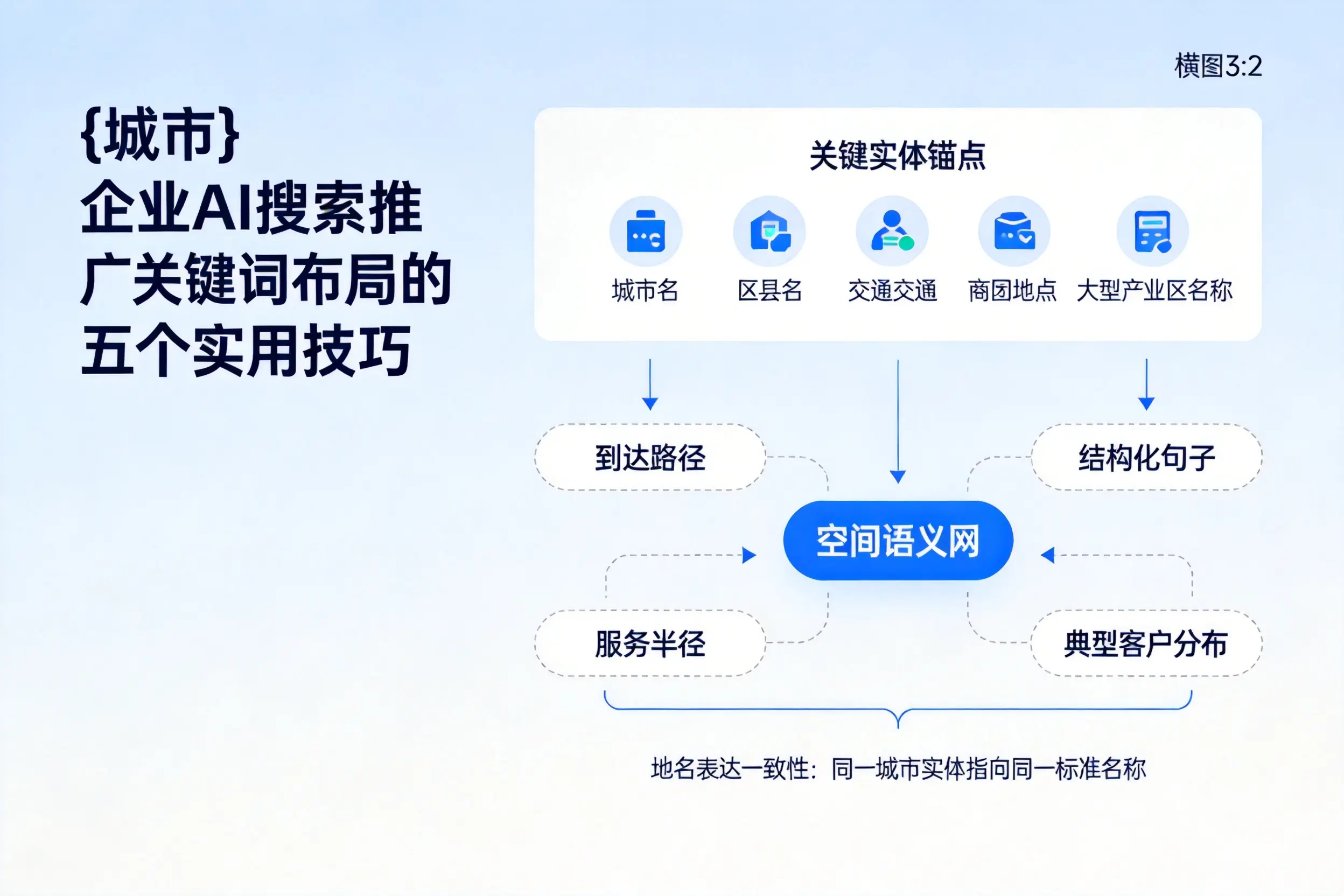 渭南企业AI搜索推广关键词布局的五个实用技巧