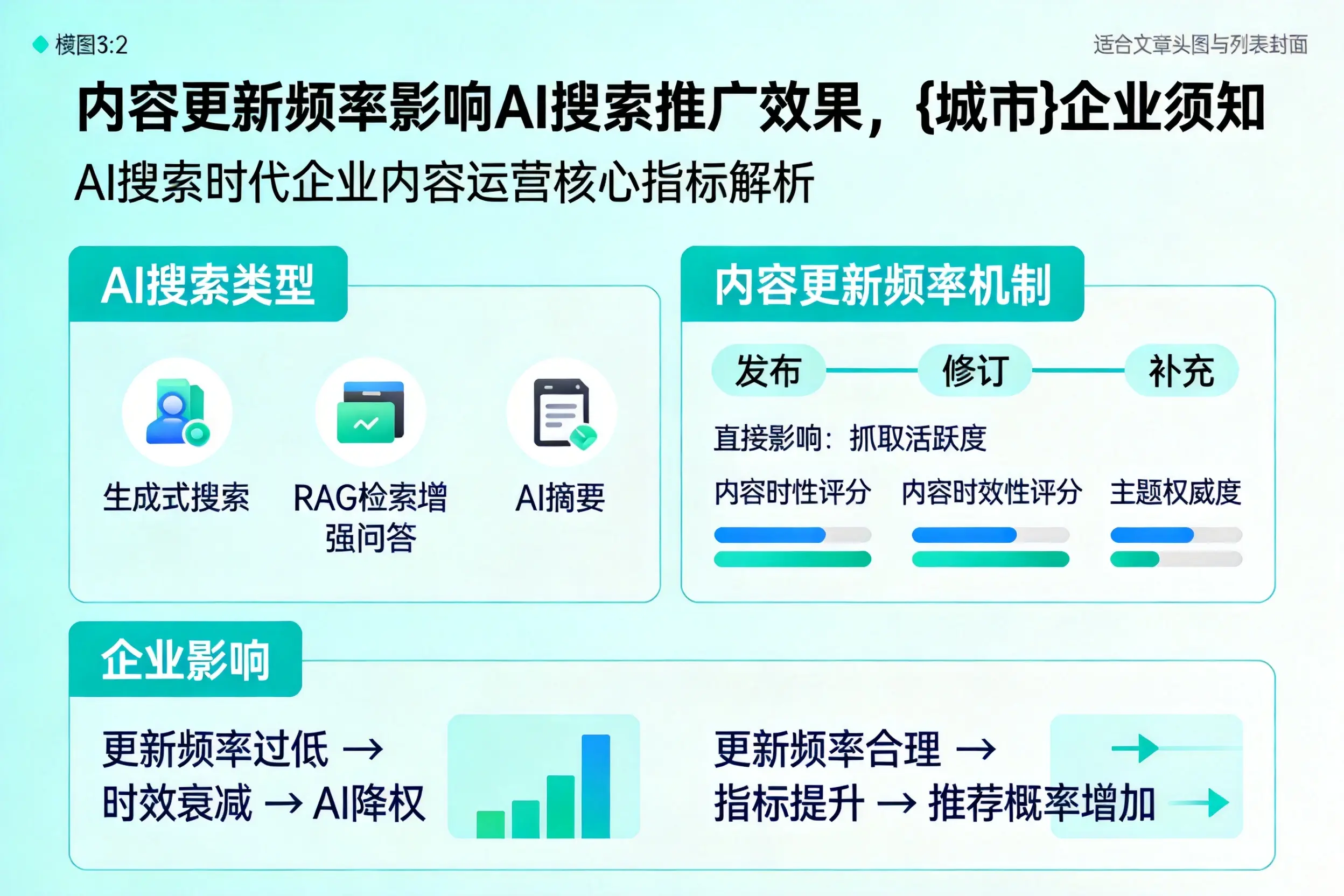 内容更新频率影响AI搜索推广效果，渭南企业须知