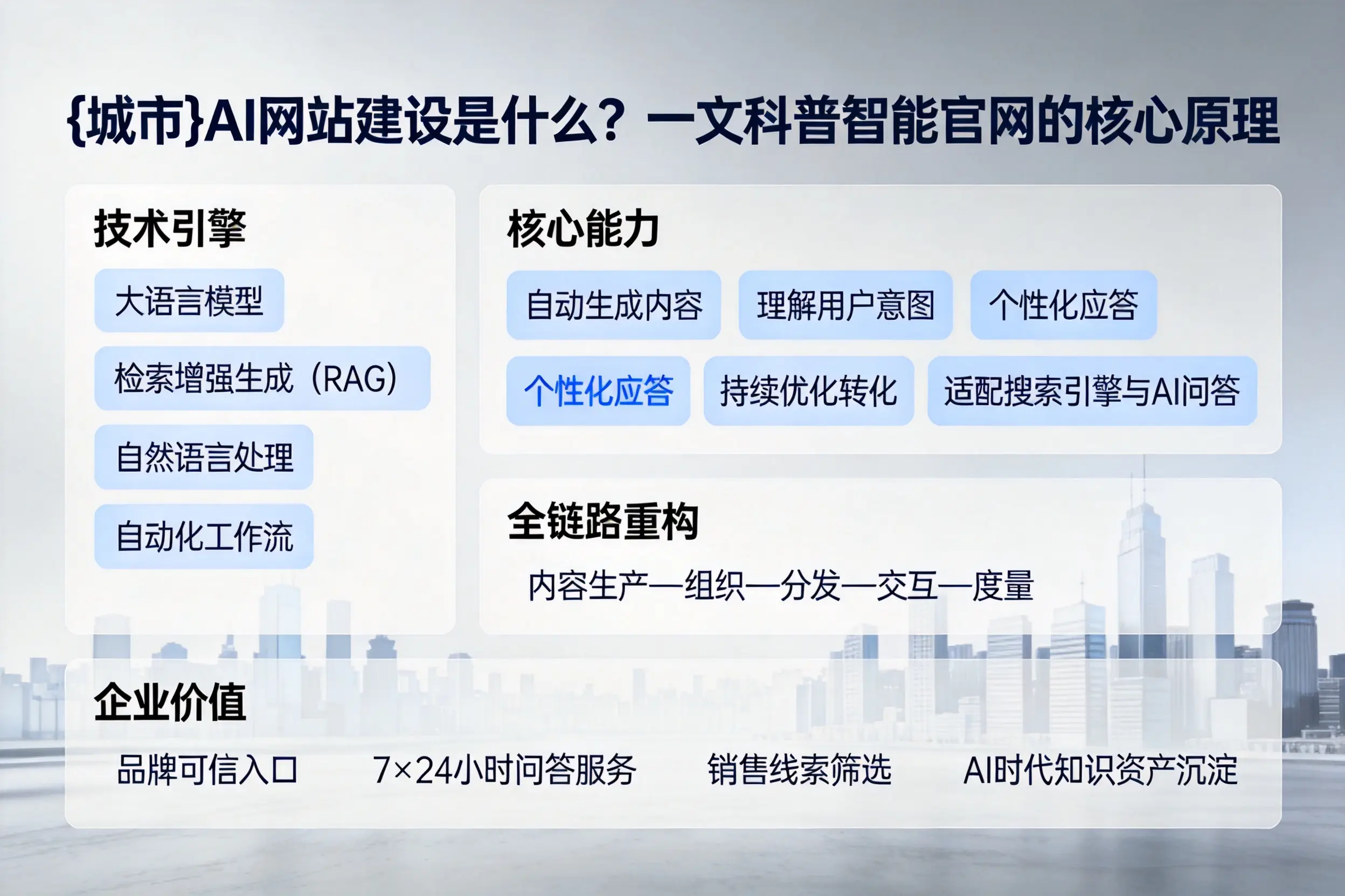 渭南AI网站建设是什么？一文科普智能官网的核心原理