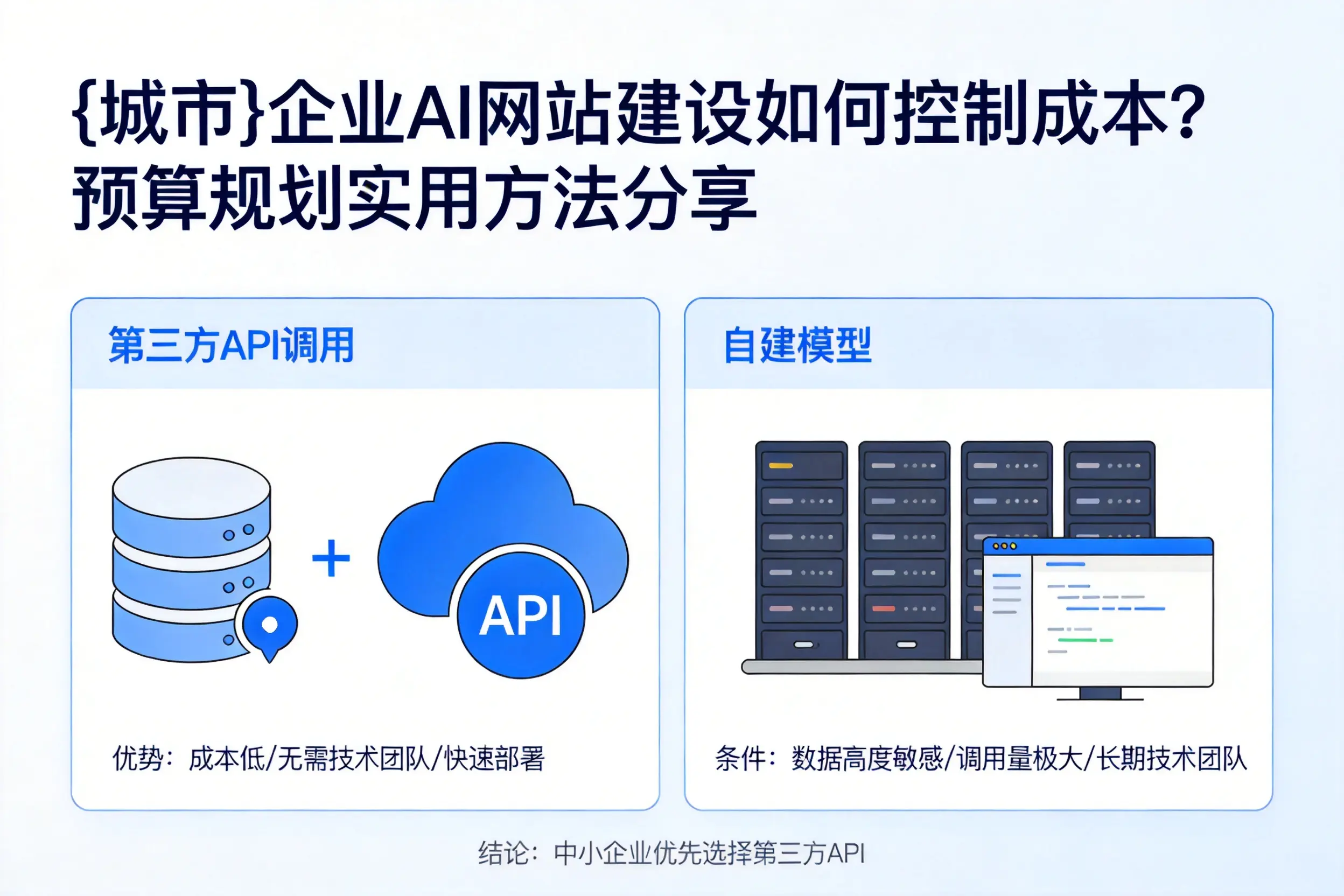 渭南企业AI网站建设如何控制成本?预算规划实用方法分享