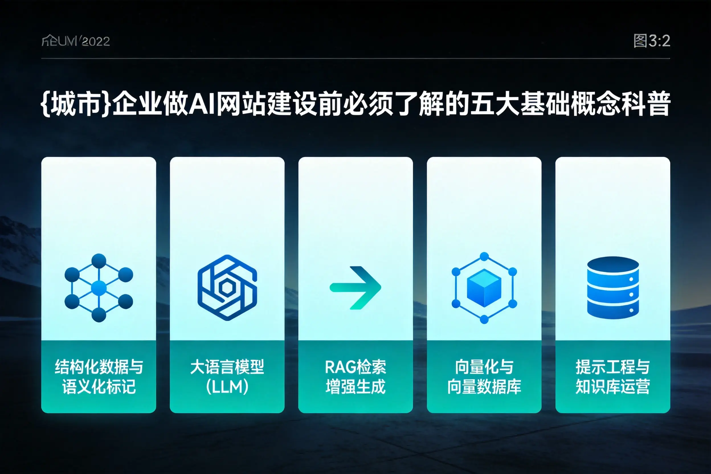 渭南企业做AI网站建设前必须了解的五大基础概念科普