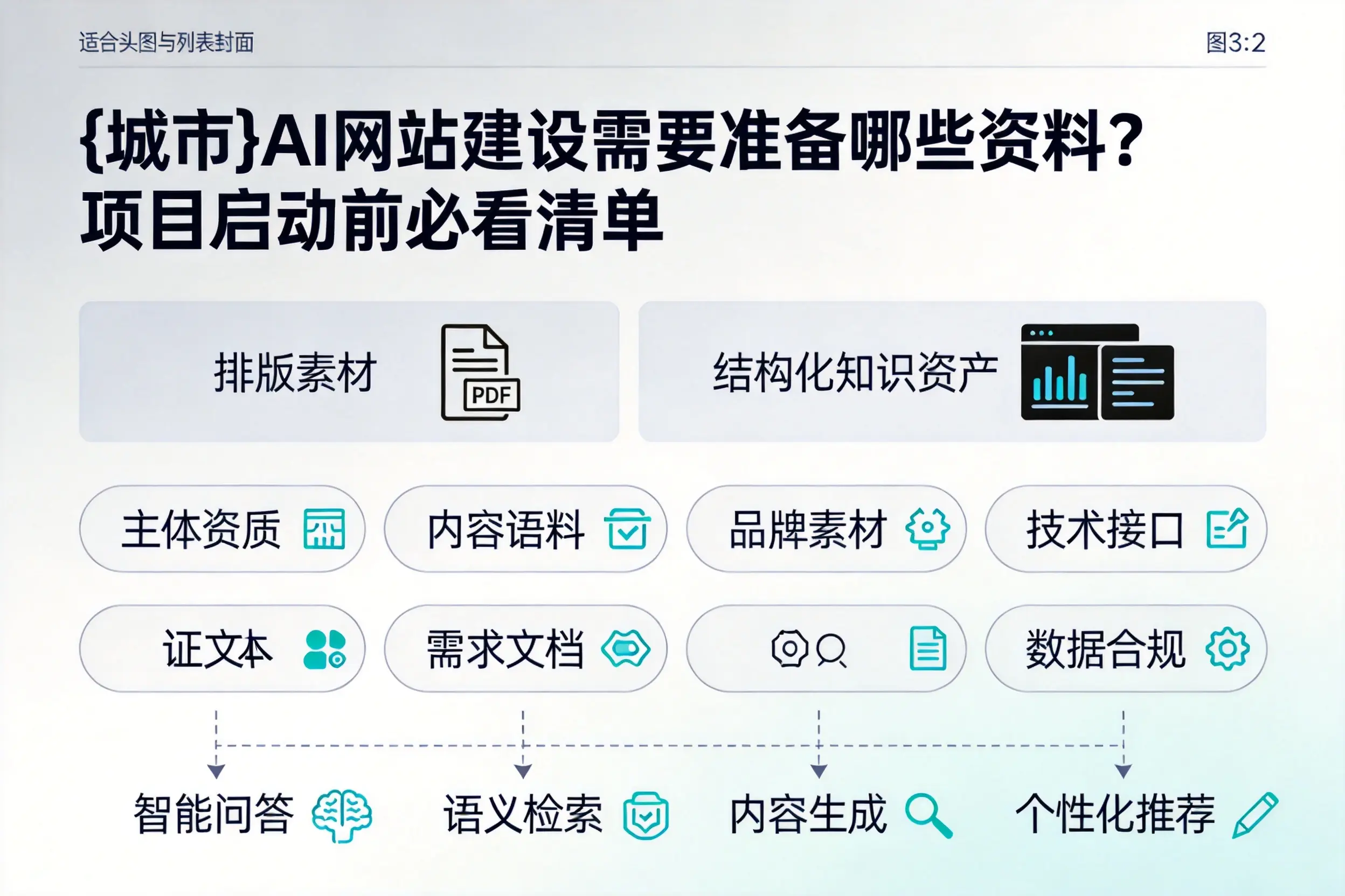 渭南AI网站建设需要准备哪些资料？项目启动前必看清单
