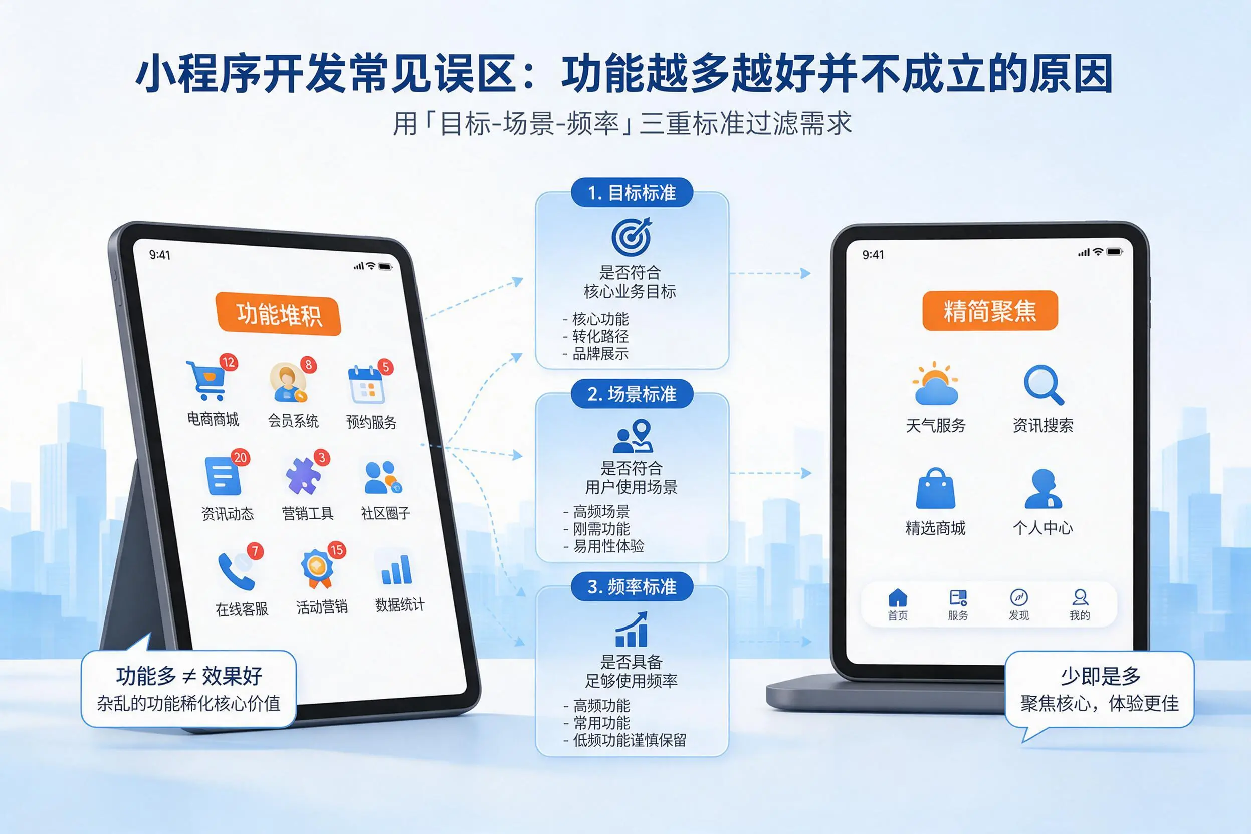 渭南小程序开发常见误区：功能越多越好并不成立的原因