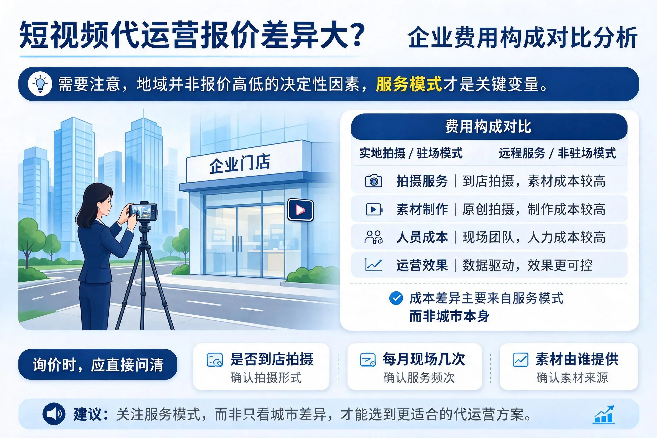 短视频代运营报价差异大?渭南企业费用构成对比分析