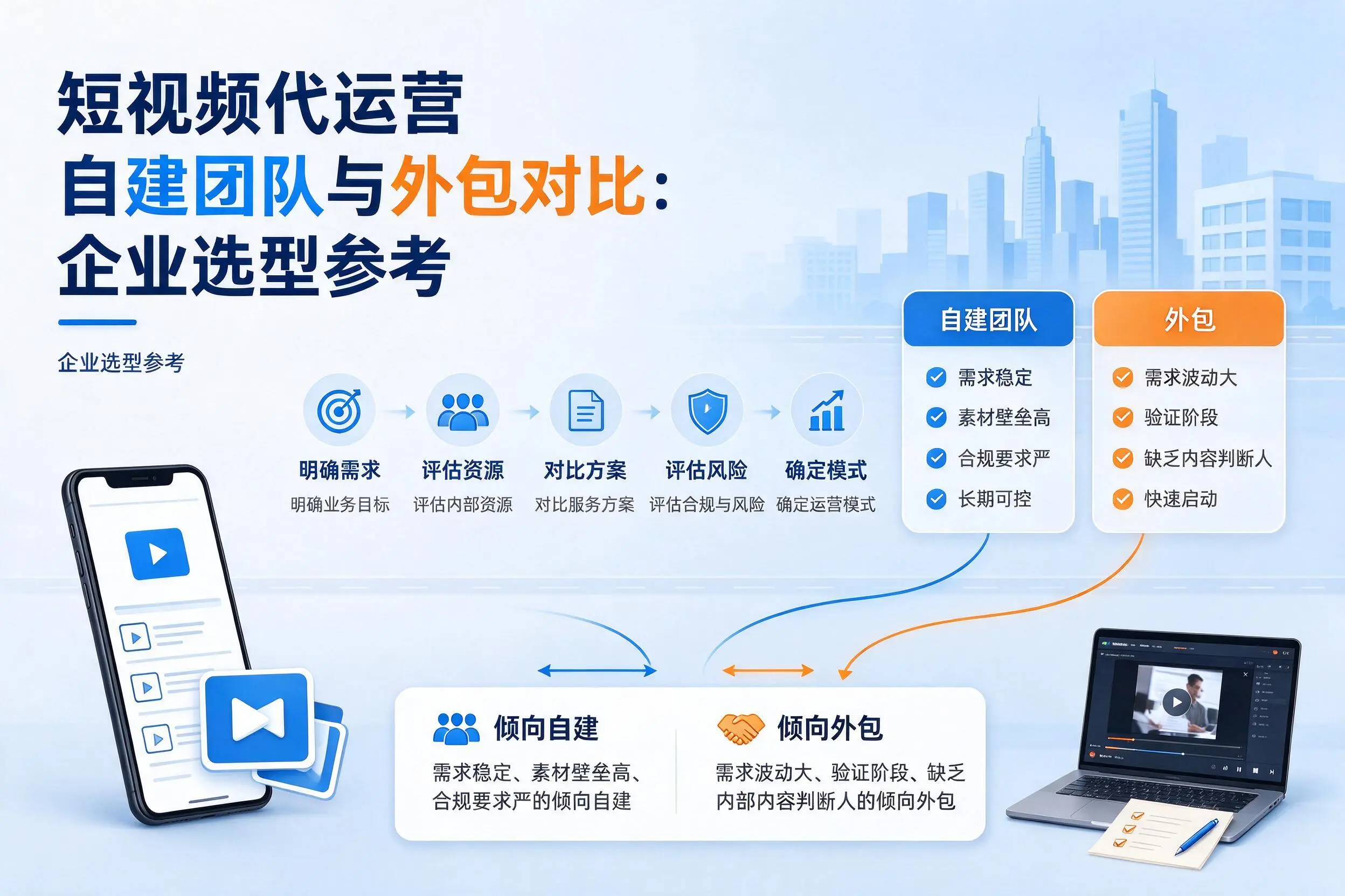 短视频代运营自建团队与外包对比:渭南企业选型参考