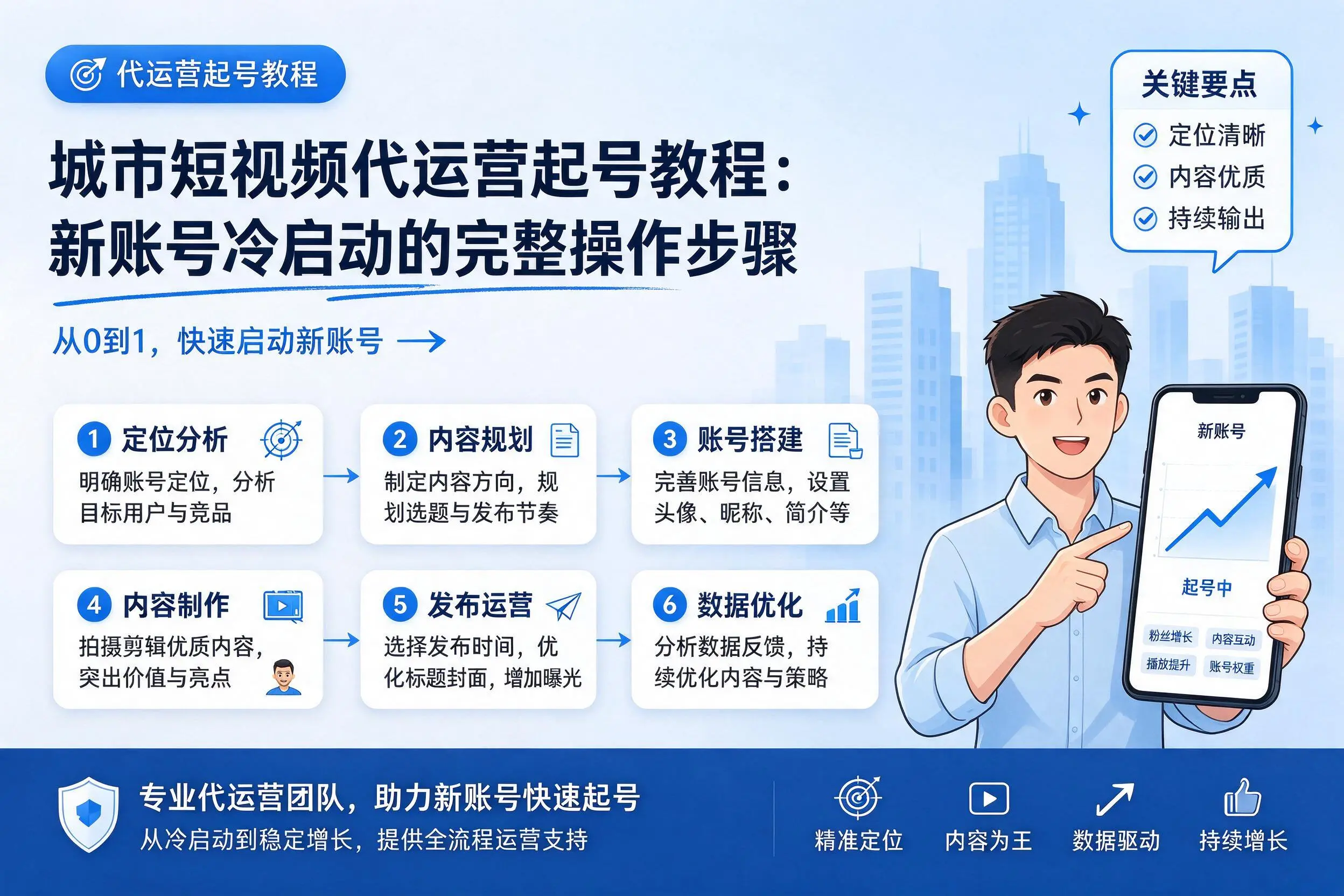 渭南短视频代运营起号教程:新账号冷启动的完整操作步骤