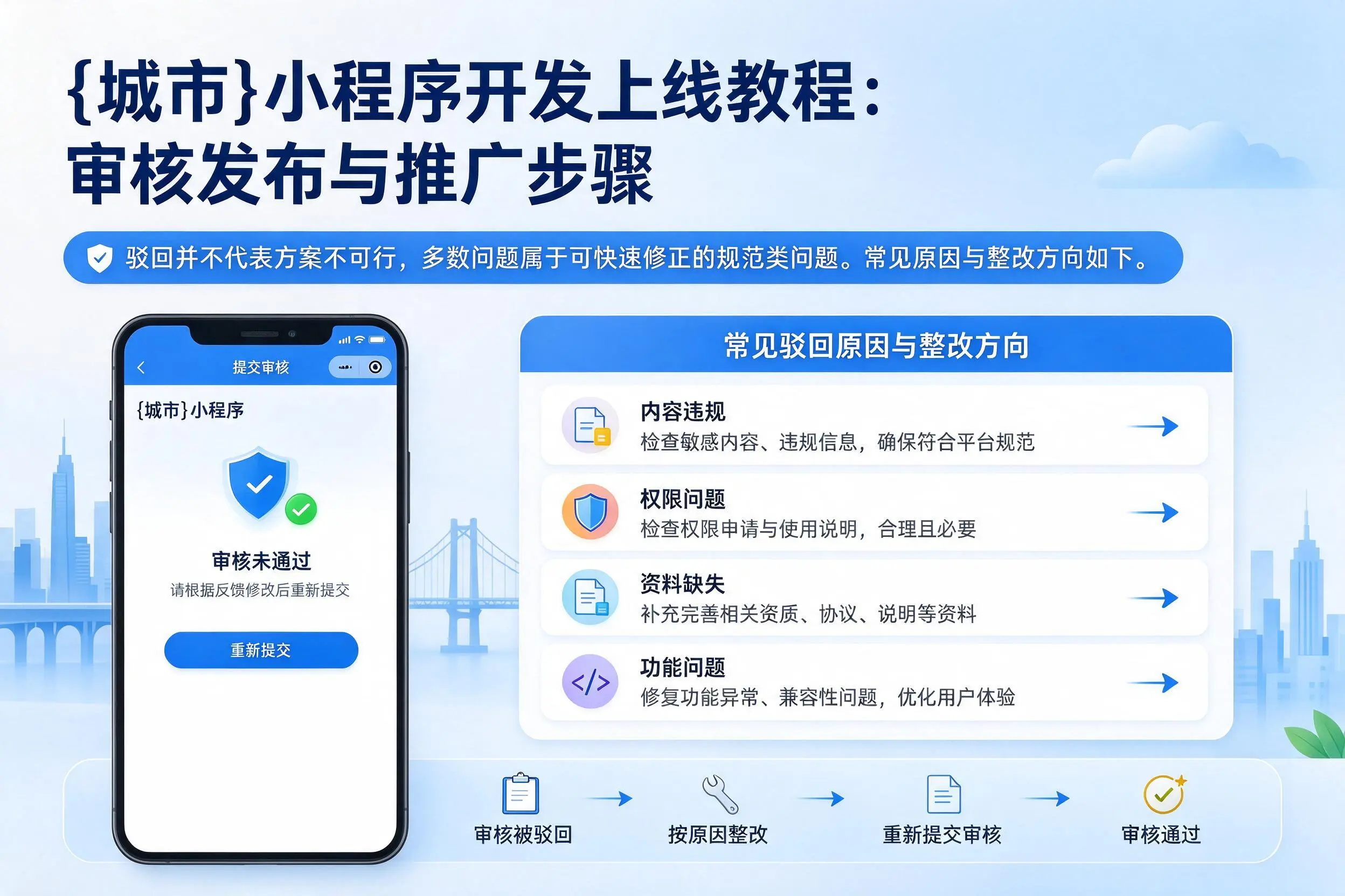 渭南小程序开发上线教程：审核发布与推广步骤