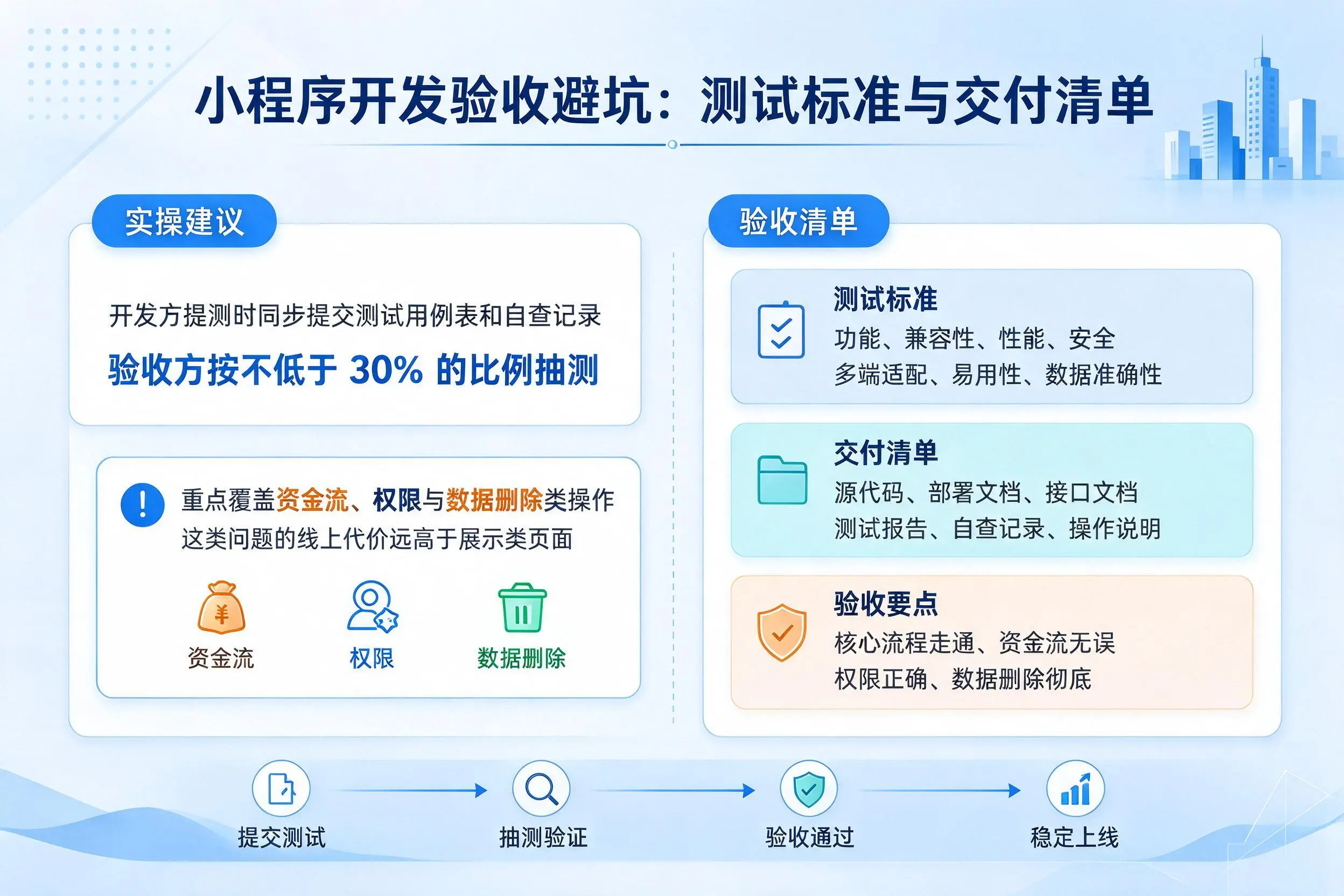 渭南小程序开发验收避坑:测试标准与交付清单