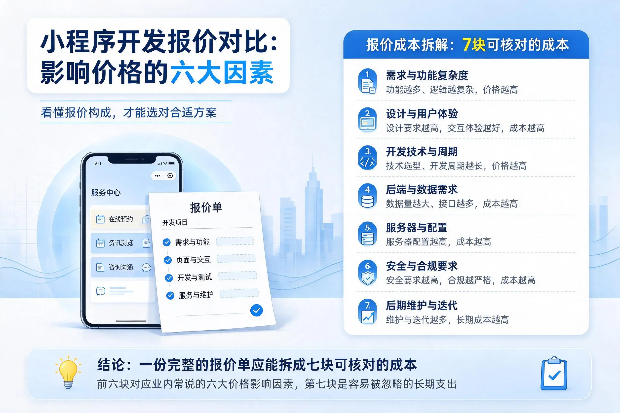 渭南小程序开发报价对比：影响价格的六大因素