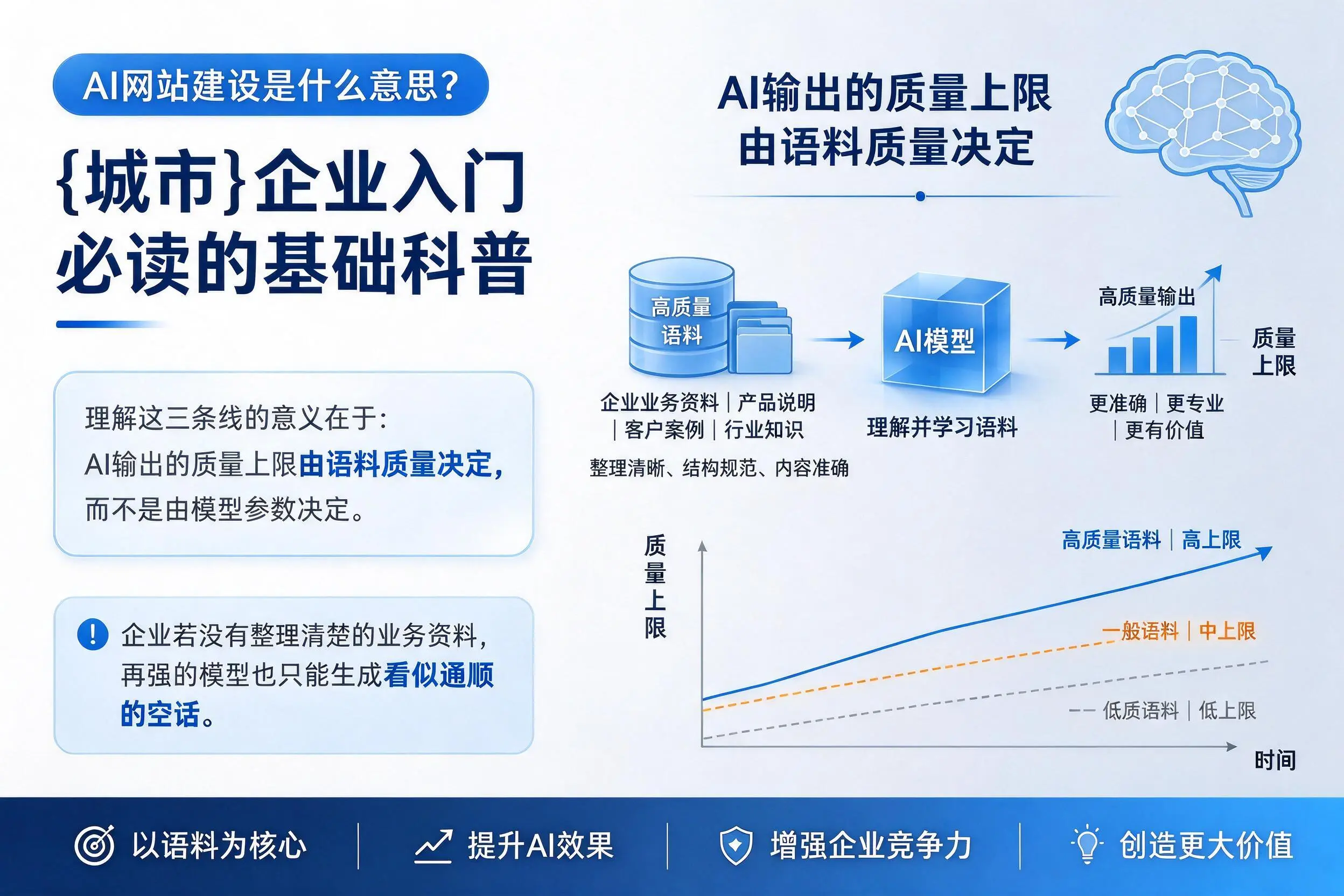 AI网站建设是什么意思?渭南企业入门必读的基础科普