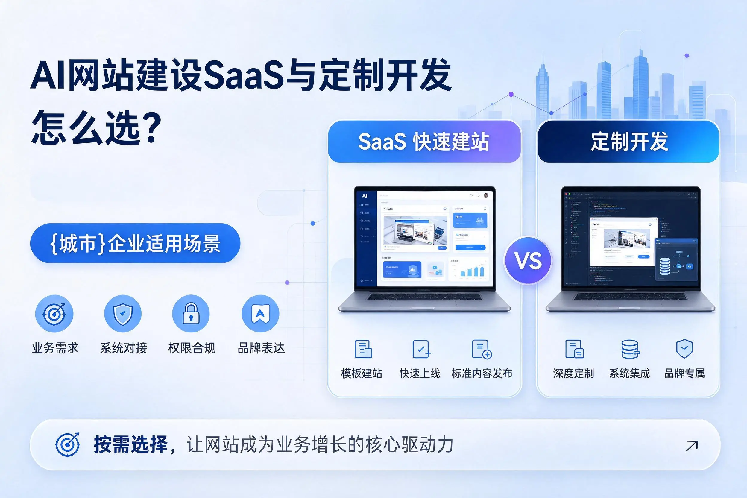AI网站建设SaaS与定制开发怎么选？渭南企业适用场景
