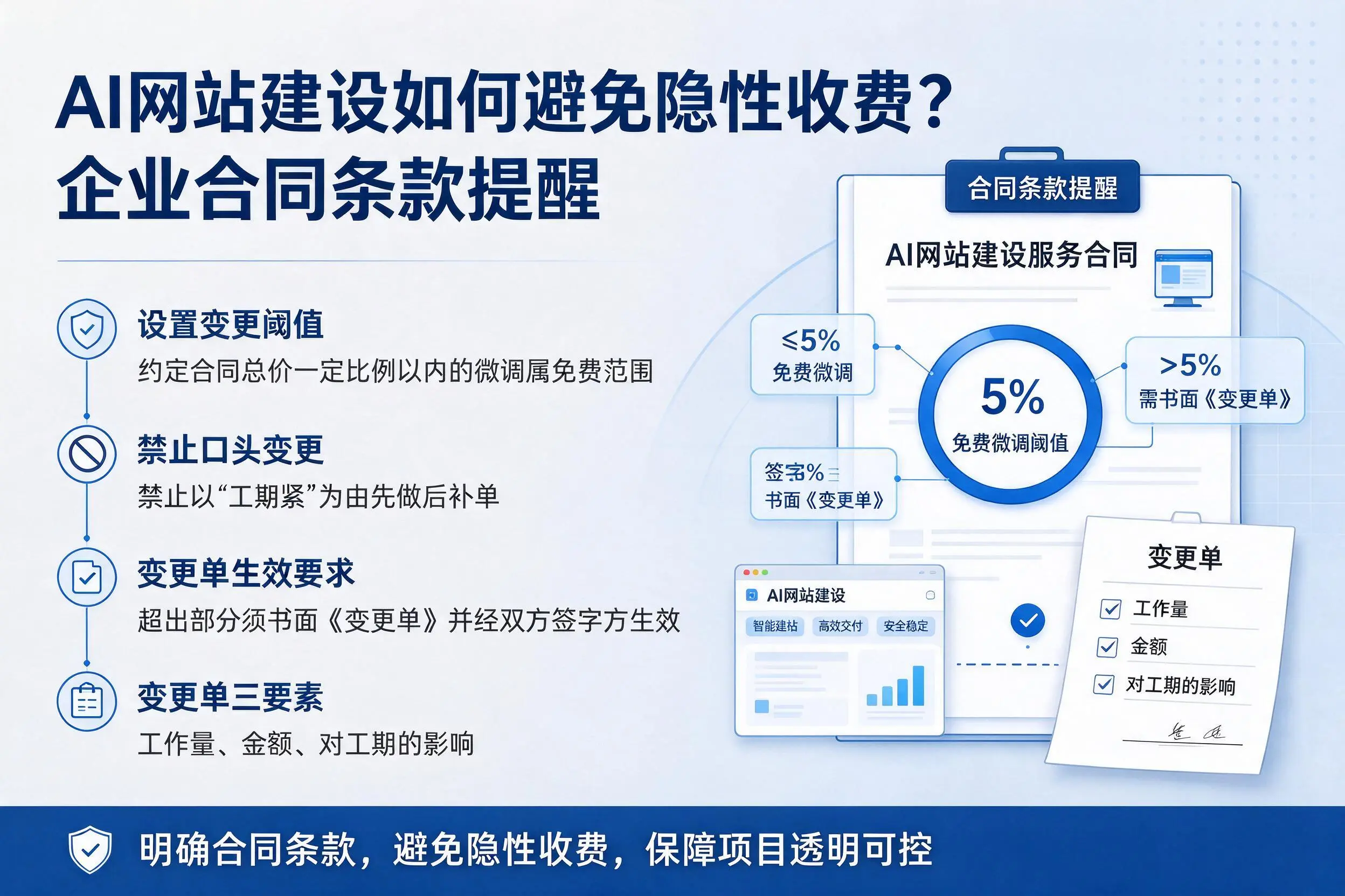 AI网站建设如何避免隐性收费？渭南企业合同条款提醒
